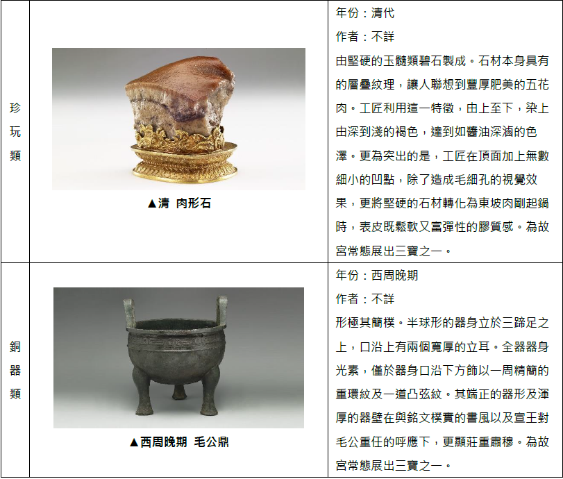 三星 ╳ 故宮博物院跨界合作 透過三星藝術市集 將中華文化瑰寶推上國際舞台 @3C 達人廖阿輝