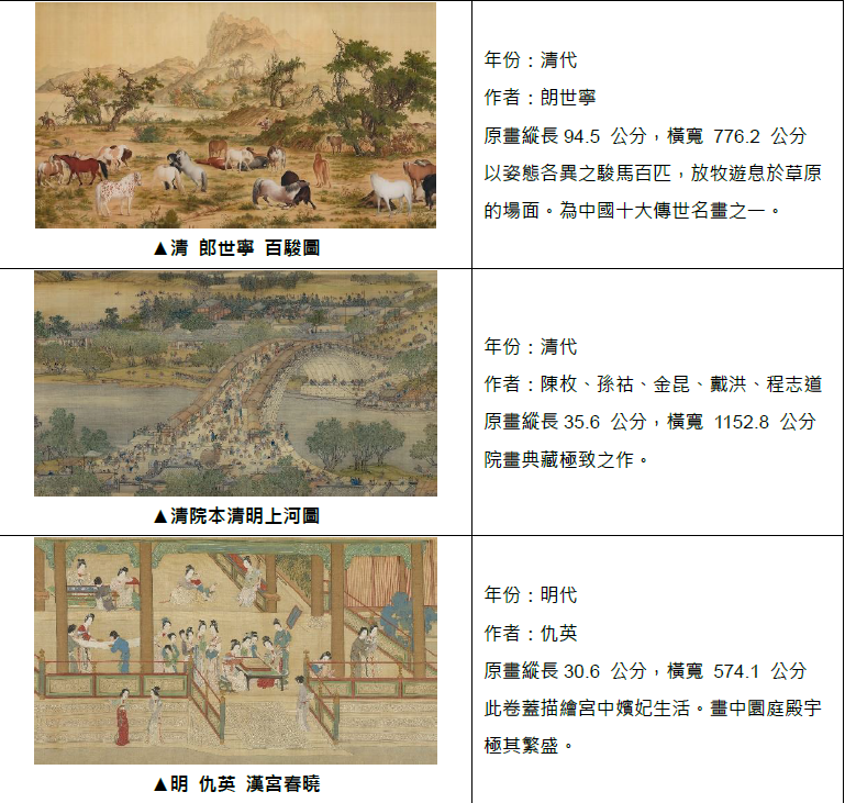 三星 ╳ 故宮博物院跨界合作 透過三星藝術市集 將中華文化瑰寶推上國際舞台 @3C 達人廖阿輝