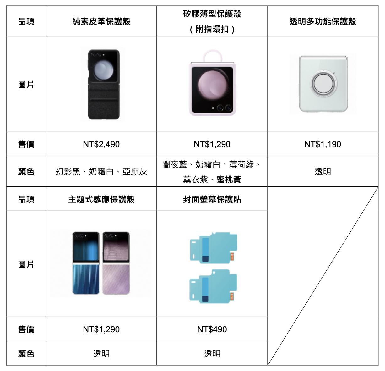 Galaxy Z Fold5｜Z Flip5 台灣上市資訊 / 規格表 / Z Fold 原廠配件 / Z Flip 原廠配件 @3C 達人廖阿輝