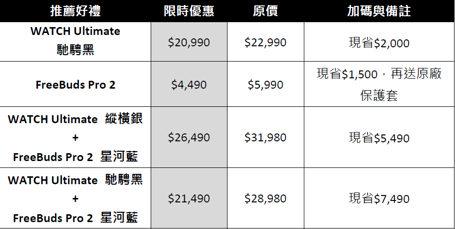 八八有禮！華為父親節鉅獻-多項穿戴優惠 最高可省 $7,490 滿足商務型、運動型、潮流型、高 CP 值型爸爸的穿戴音頻需求 @3C 達人廖阿輝