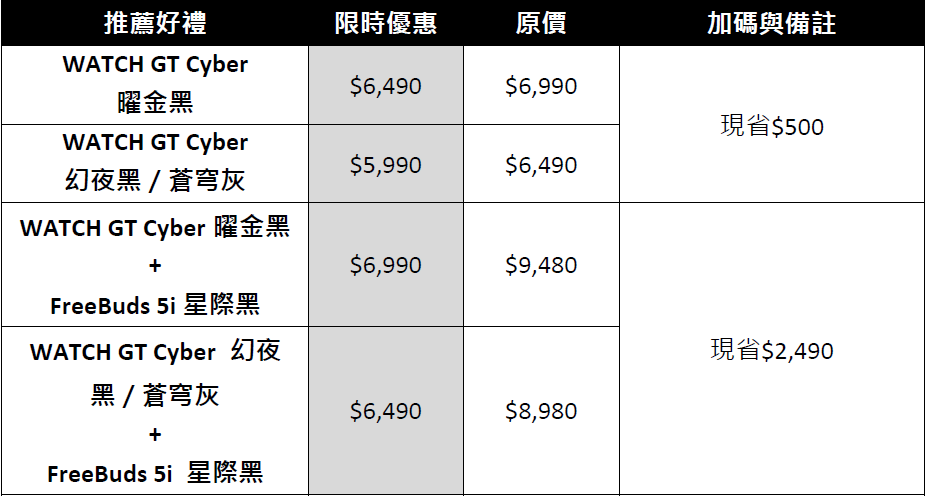八八有禮！華為父親節鉅獻-多項穿戴優惠 最高可省 $7,490 滿足商務型、運動型、潮流型、高 CP 值型爸爸的穿戴音頻需求 @3C 達人廖阿輝