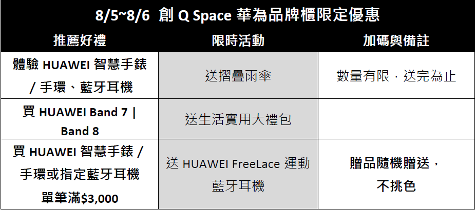 八八有禮！華為父親節鉅獻-多項穿戴優惠 最高可省 $7,490 滿足商務型、運動型、潮流型、高 CP 值型爸爸的穿戴音頻需求 @3C 達人廖阿輝
