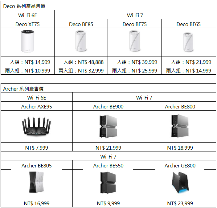 跟緊歐盟腳步！台灣宣布開放 6E 頻段為次世代 Wi-Fi 技術做準備 TP-Link 將搶先上市 Wi-Fi 6E / Wi-Fi 7 產品引領消費者進入極致飆網的世代 @3C 達人廖阿輝