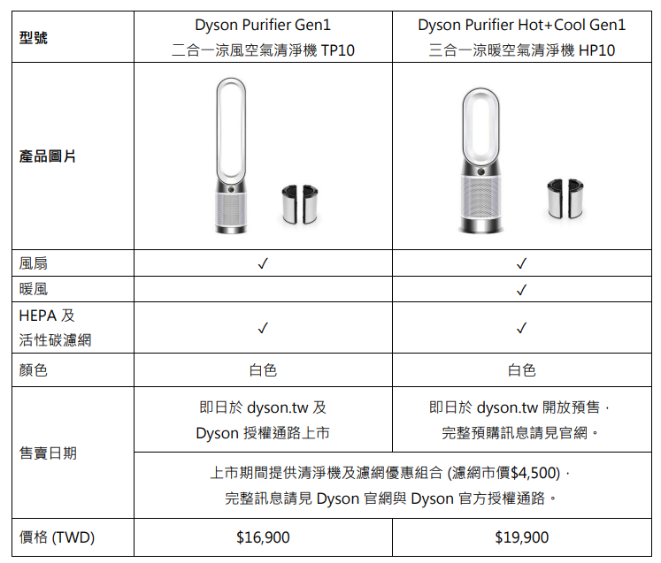 展開居家潔淨舒適之旅！ Dyson Purifier Gen1 空氣清淨機適用各式室內空間 @3C 達人廖阿輝