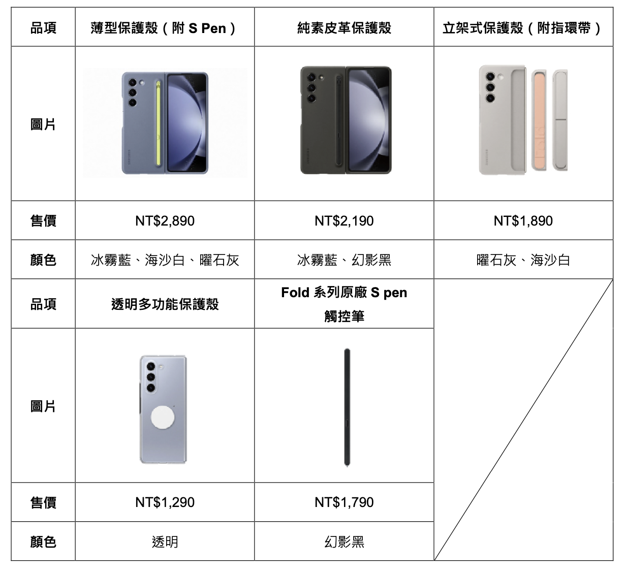 Galaxy Z Fold5｜Z Flip5 台灣上市資訊 / 規格表 / Z Fold 原廠配件 / Z Flip 原廠配件 @3C 達人廖阿輝