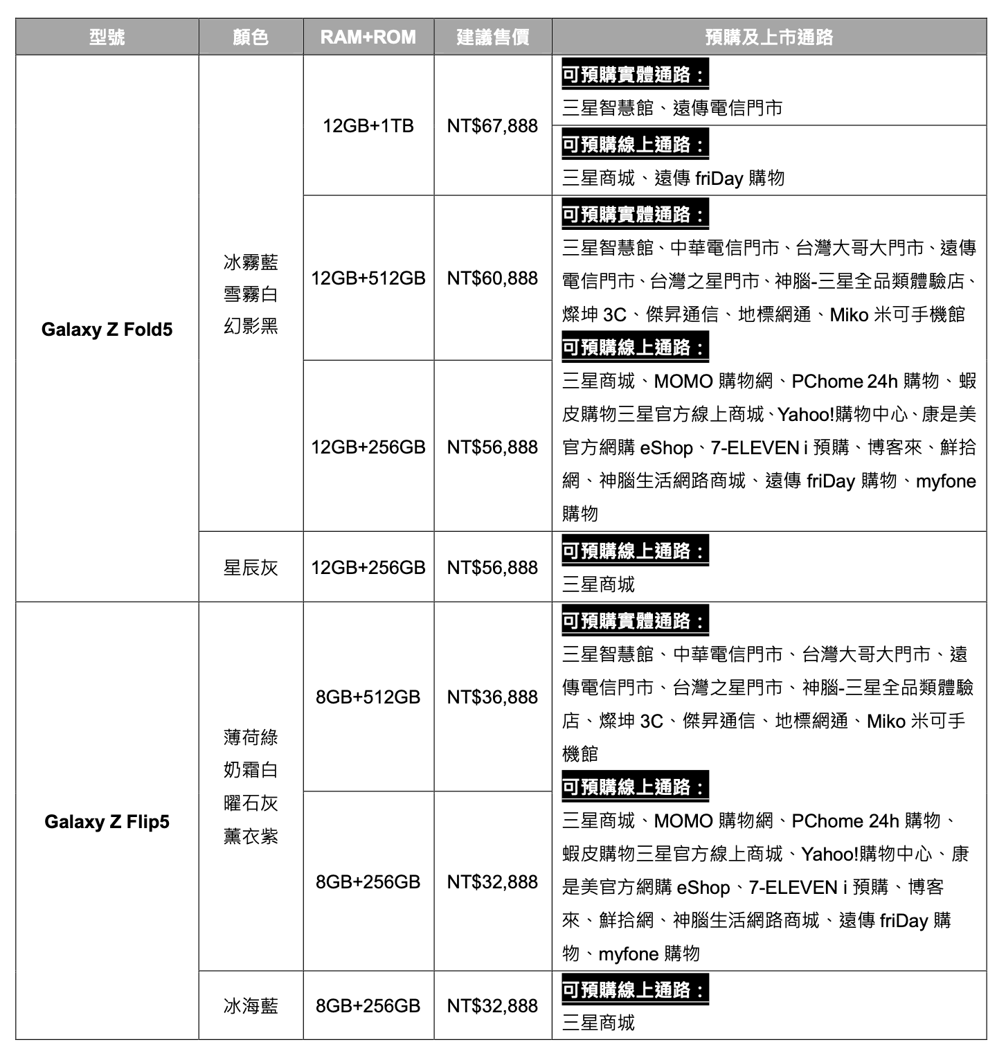 Galaxy Z Fold5｜Z Flip5 台灣上市資訊 / 上市價格 / 預購優惠 / 通路優惠 @3C 達人廖阿輝