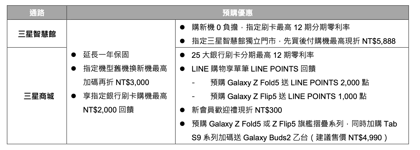 Galaxy Z Fold5｜Z Flip5 台灣上市資訊 / 上市價格 / 預購優惠 / 通路優惠 @3C 達人廖阿輝