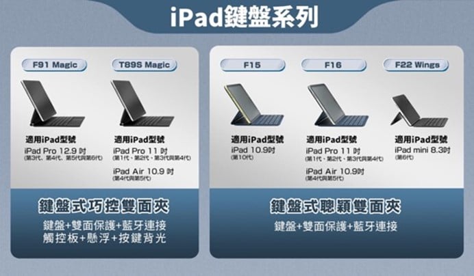 原廠規格一半價位！Kamera iPad 二代磁吸鍵盤雙面夾 for iPad 全家族 @3C 達人廖阿輝