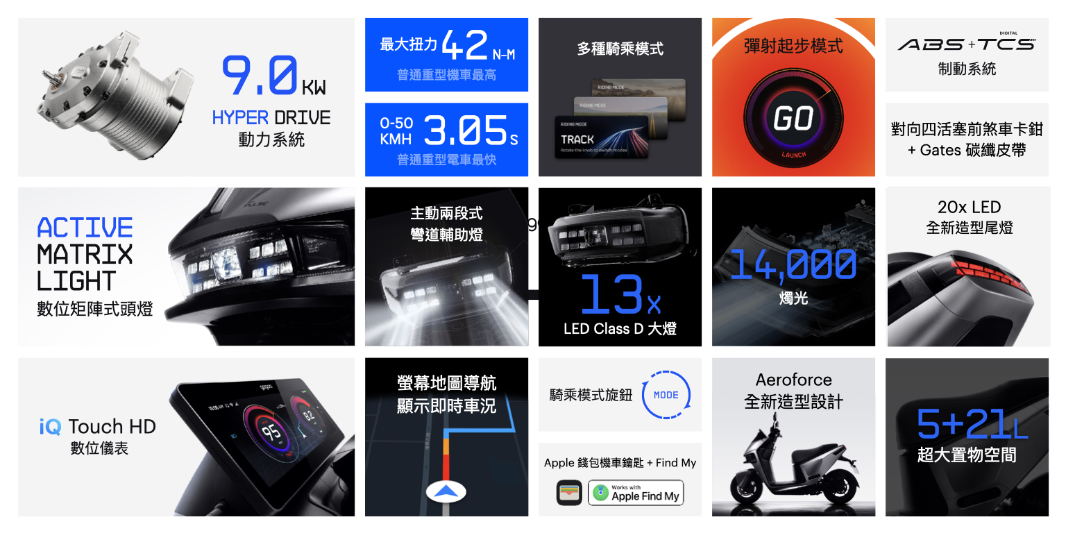 電馭新物種 全新旗艦 Gogoro Pulse 撼動揭幕 結合風切外型、驚人動力、頂尖科技，激發最純粹的駕馭渴望 限時預購即日開跑，獨享優先交車禮遇 @3C 達人廖阿輝