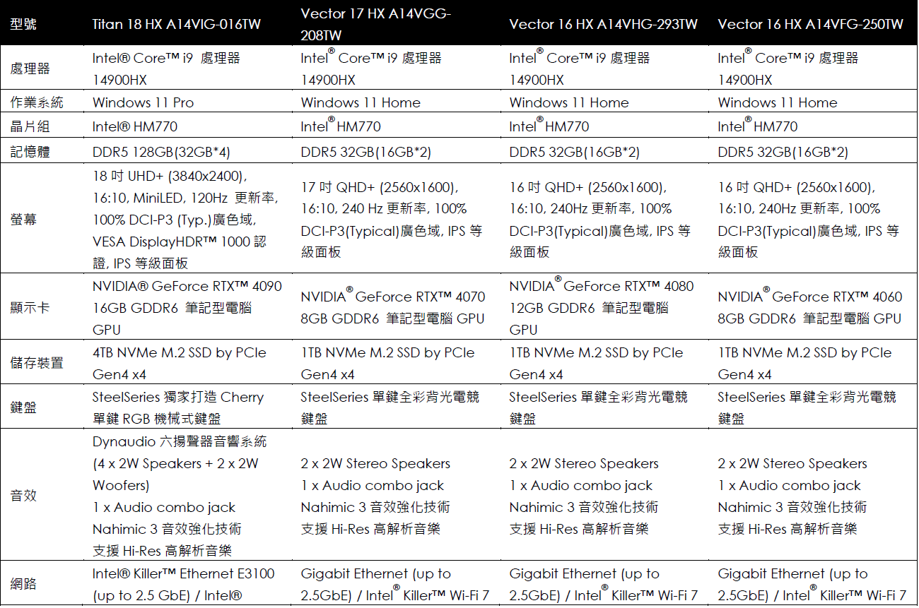 MSI 於 CES 2024 展示全新 AI-Ready 高效能筆電 首款遊戲掌機同步搶先亮相 @3C 達人廖阿輝