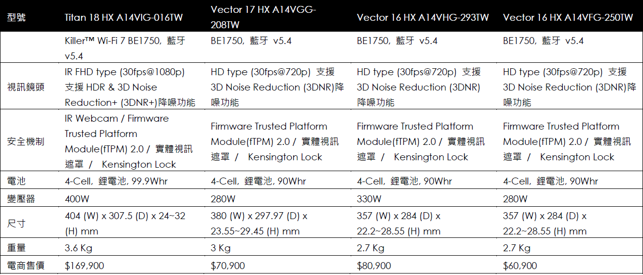 MSI 於 CES 2024 展示全新 AI-Ready 高效能筆電 首款遊戲掌機同步搶先亮相 @3C 達人廖阿輝