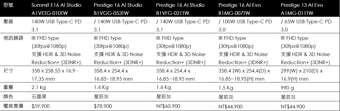 MSI 於 CES 2024 展示全新 AI-Ready 高效能筆電 首款遊戲掌機同步搶先亮相 @3C 達人廖阿輝