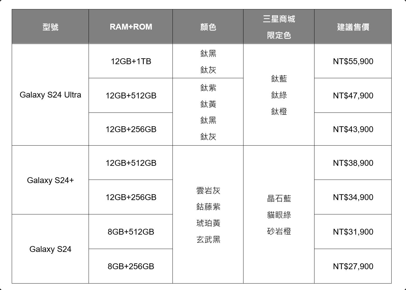 三星 S24 台灣上市資訊～ 預購容量升級 / 送配件 / 排隊活動 @3C 達人廖阿輝