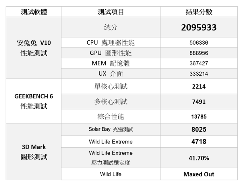 全面旗艦 vivo X100 Pro 真的強！最強手機長焦鏡頭很有感 @3C 達人廖阿輝