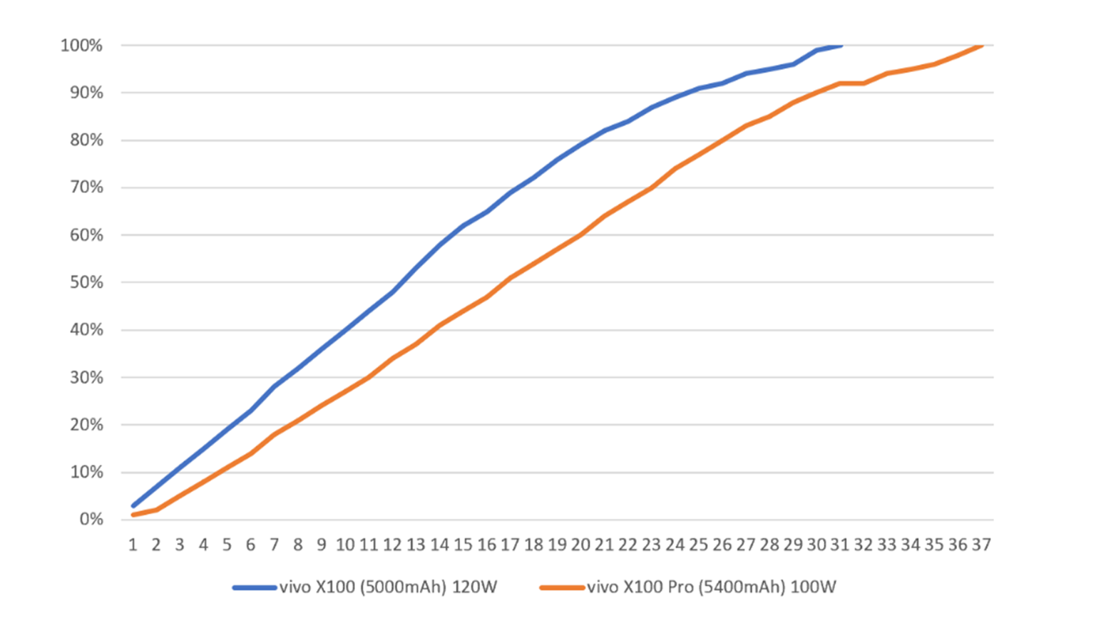 全面旗艦 vivo X100 Pro 真的強！最強手機長焦鏡頭很有感 @3C 達人廖阿輝