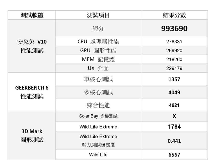 人像專家 Reno11 Pro 新機開箱評測 新年入手人像機的最佳選擇 @3C 達人廖阿輝