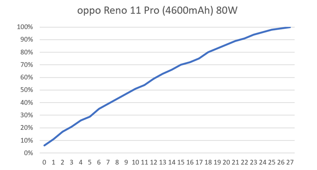 人像專家 Reno11 Pro 新機開箱評測 新年入手人像機的最佳選擇 @3C 達人廖阿輝