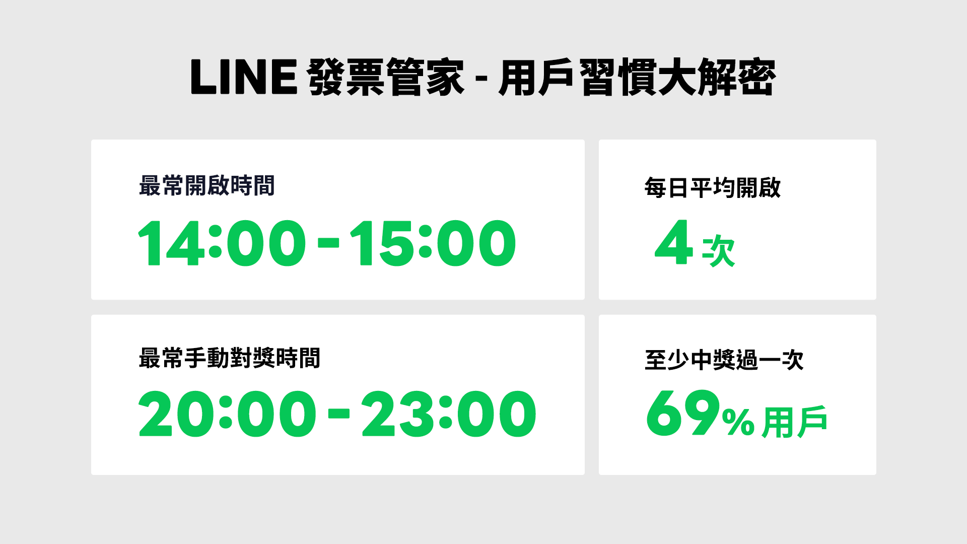 LINE 發票管家功能擴增 變身記帳分析小管家 新增個人化消費分析 揭秘趣味消費習慣 @3C 達人廖阿輝