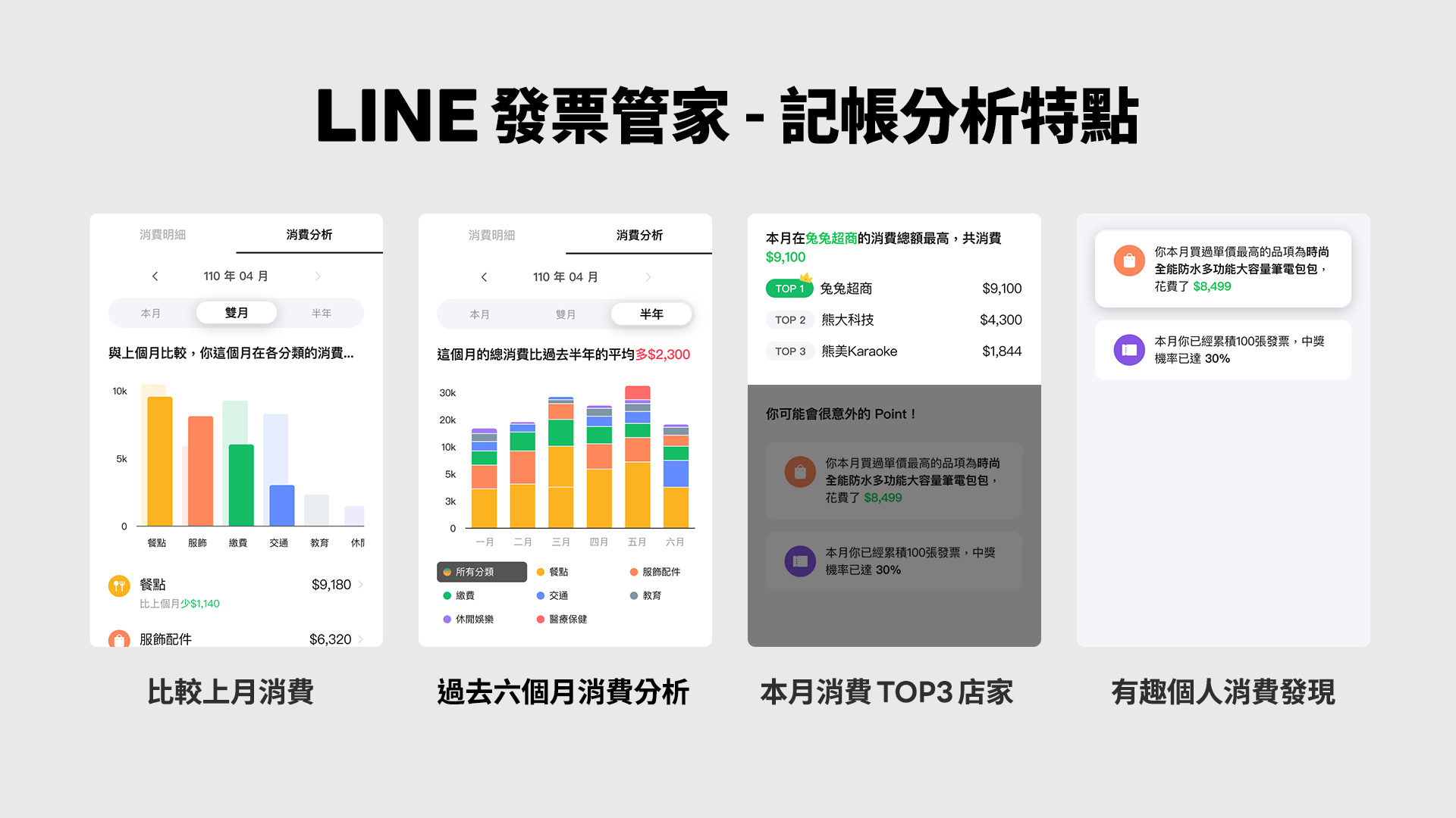 LINE 發票管家功能擴增 變身記帳分析小管家 新增個人化消費分析 揭秘趣味消費習慣 @3C 達人廖阿輝
