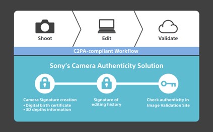 Sony 推出多項 α 系列相機韌體更新 支援 C2PA 影像真實性認證 @3C 達人廖阿輝