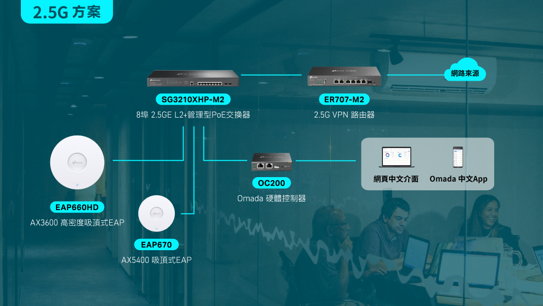 全新進化！TP-Link 攜手良興電子擴大展示商用網路生態圈 智慧監控最佳解方！TP-Link 首展 VIGI 全系列 滿足各種場景需求 @3C 達人廖阿輝