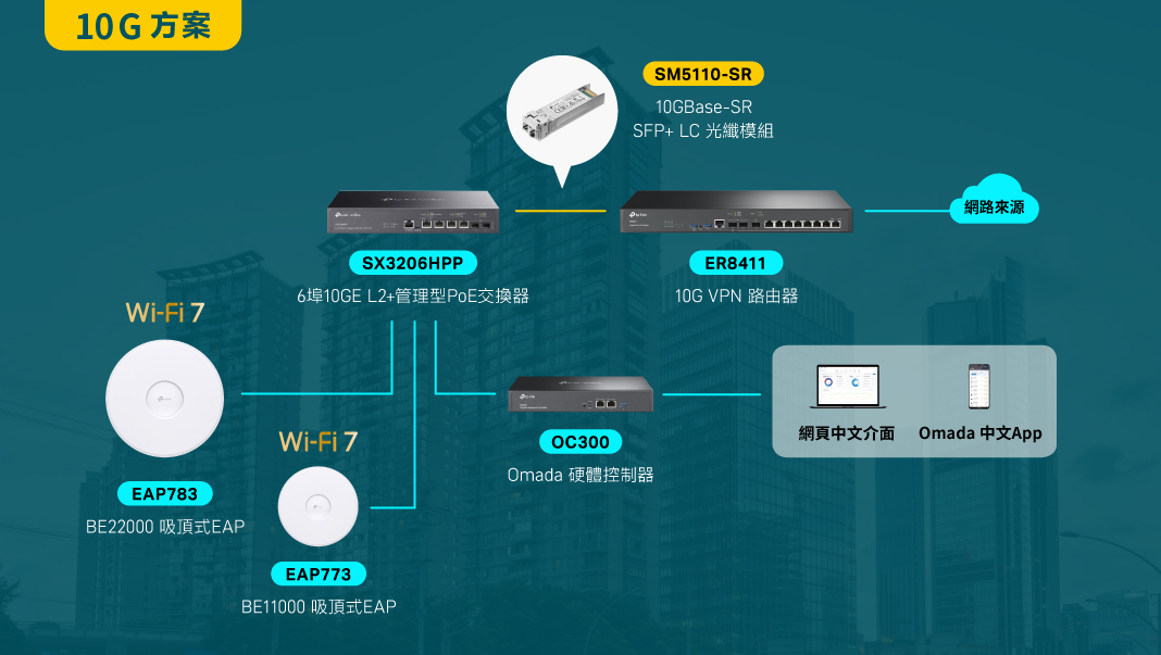 全新進化！TP-Link 攜手良興電子擴大展示商用網路生態圈 智慧監控最佳解方！TP-Link 首展 VIGI 全系列 滿足各種場景需求 @3C 達人廖阿輝