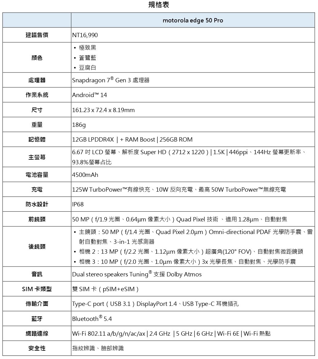 今夏最美防水手機 motorola edge 50 系列 6.67 吋曲面全螢幕搭配純素皮革完美工藝 x 5,000 萬畫素隨拍即美 @3C 達人廖阿輝