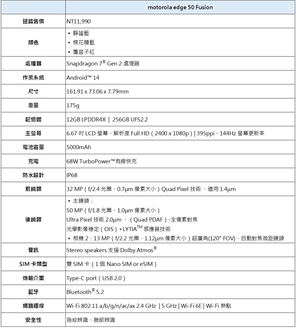 今夏最美防水手機 motorola edge 50 系列 6.67 吋曲面全螢幕搭配純素皮革完美工藝 x 5,000 萬畫素隨拍即美 @3C 達人廖阿輝