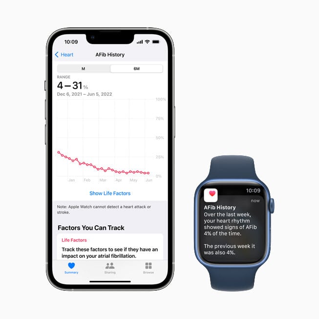 Apple Watch 首創心房顫動記錄功能 獲 FDA 核准首個數位健康技術認證 可用於臨床研究 @3C 達人廖阿輝