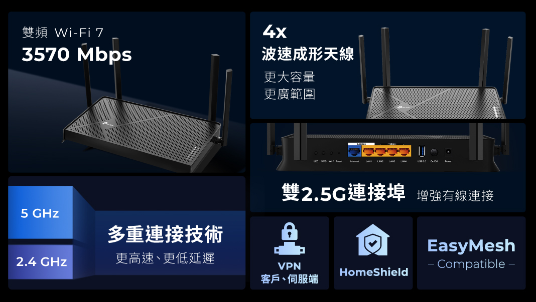 TP-Link 618 購物節！旗艦 Wi-Fi 7 路由器 6 折起 超殺優惠一次看 全台最高 CP 值！Archer BE230 不用 3 千 輕鬆升級 Wi-Fi 7 @3C 達人廖阿輝