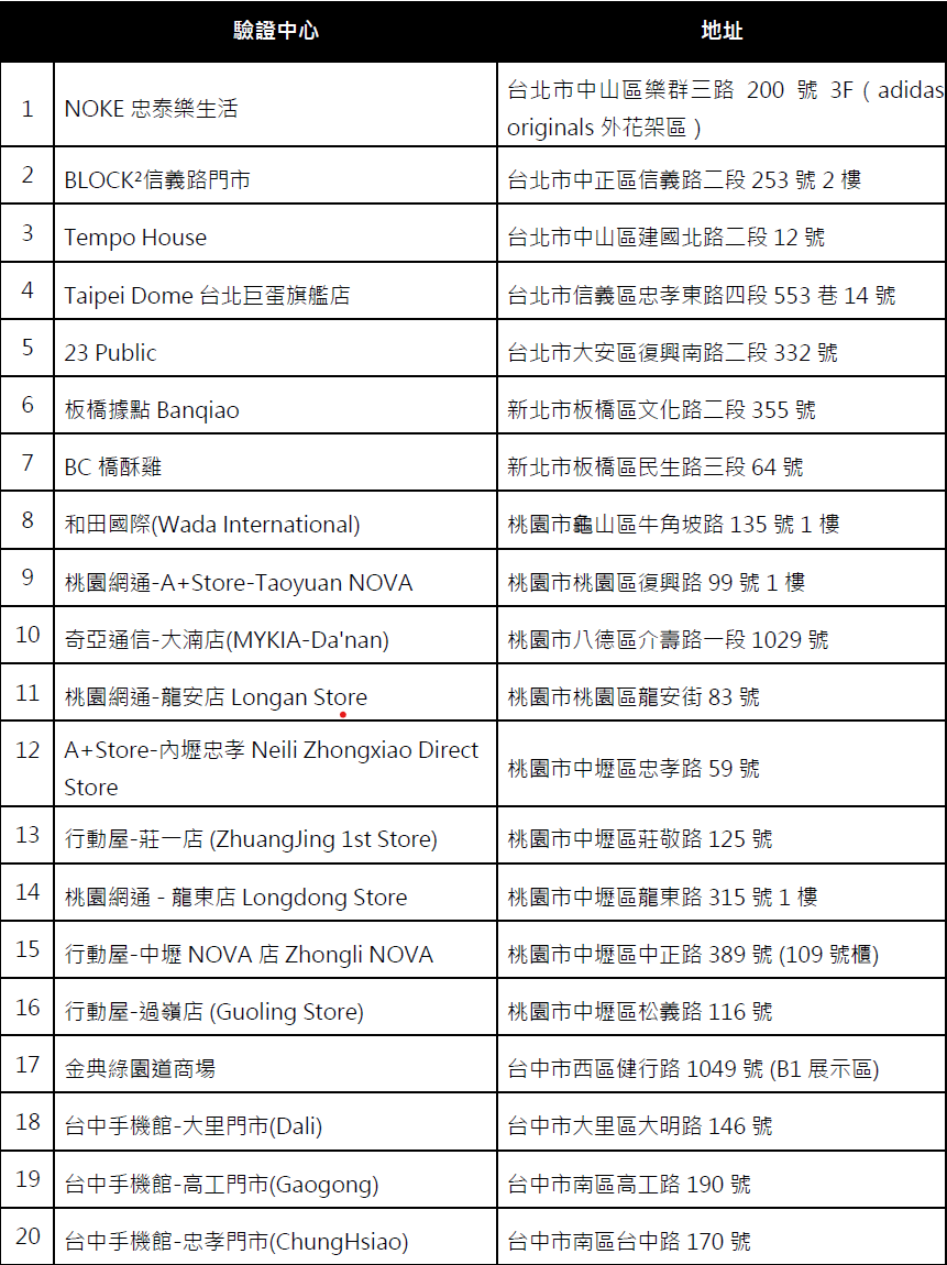 World ID Credentials 正式登台 推動數位身分驗證升級 免實體裝置即可驗證　台灣成為全球重要試驗據點 @3C 達人廖阿輝