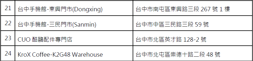 World ID Credentials 正式登台 推動數位身分驗證升級 免實體裝置即可驗證　台灣成為全球重要試驗據點 @3C 達人廖阿輝