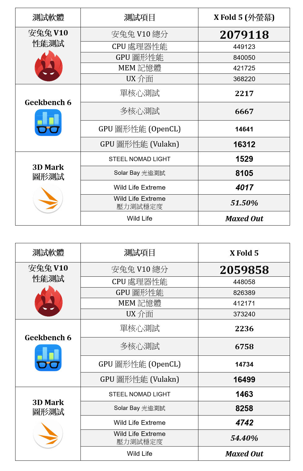 超薄超輕摺疊機新標竿！vivo X Fold5 完整評測：9.2mm 厚度 + 6000mAh 藍海大電池 + 蔡司三鏡頭 @3C 達人廖阿輝