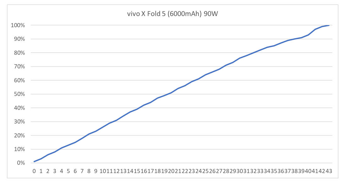 超薄超輕摺疊機新標竿！vivo X Fold5 完整評測：9.2mm 厚度 + 6000mAh 藍海大電池 + 蔡司三鏡頭 @3C 達人廖阿輝