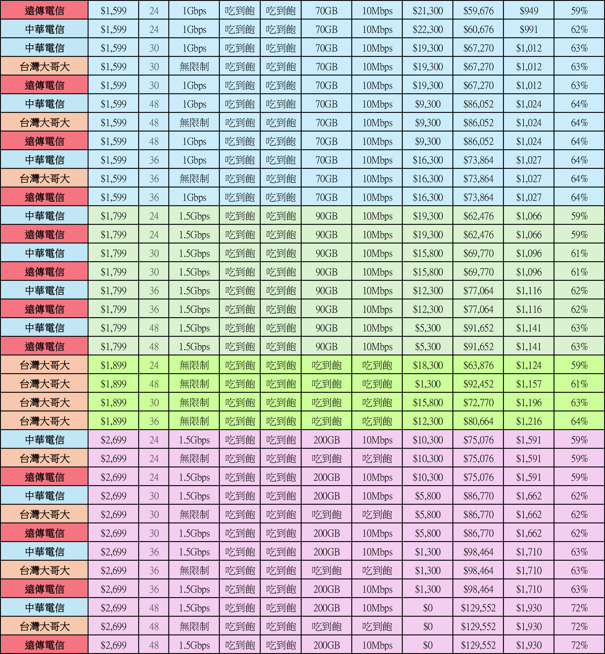 綁約還是買空機？iPhone 17 / Air / Pro / Max 中華 / 遠傳 / 台哥大 5G 綁約購機資費全彙整 試算分析懶人包 @3C 達人廖阿輝