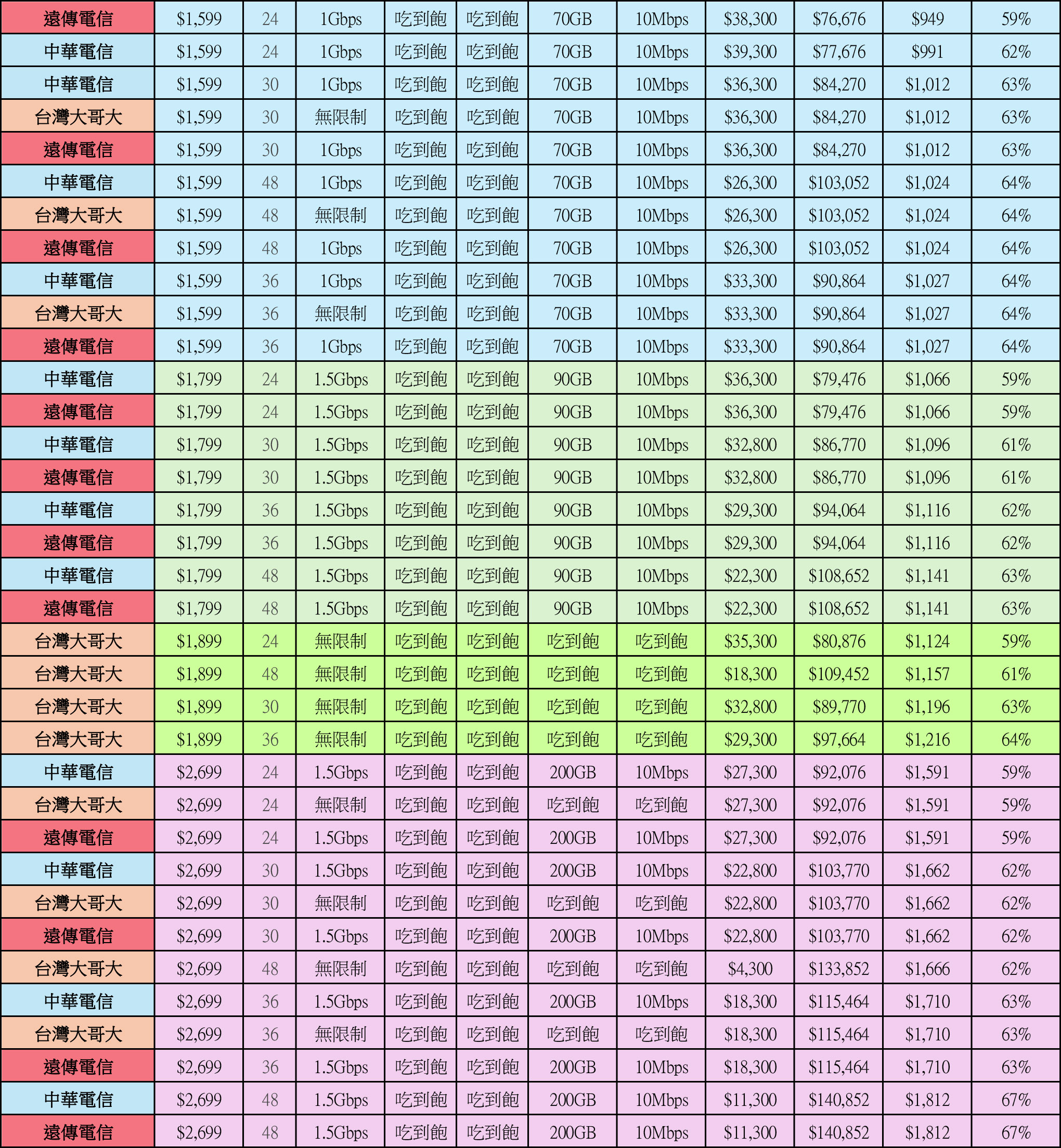 綁約還是買空機？iPhone 17 / Air / Pro / Max 中華 / 遠傳 / 台哥大 5G 綁約購機資費全彙整 試算分析懶人包 @3C 達人廖阿輝