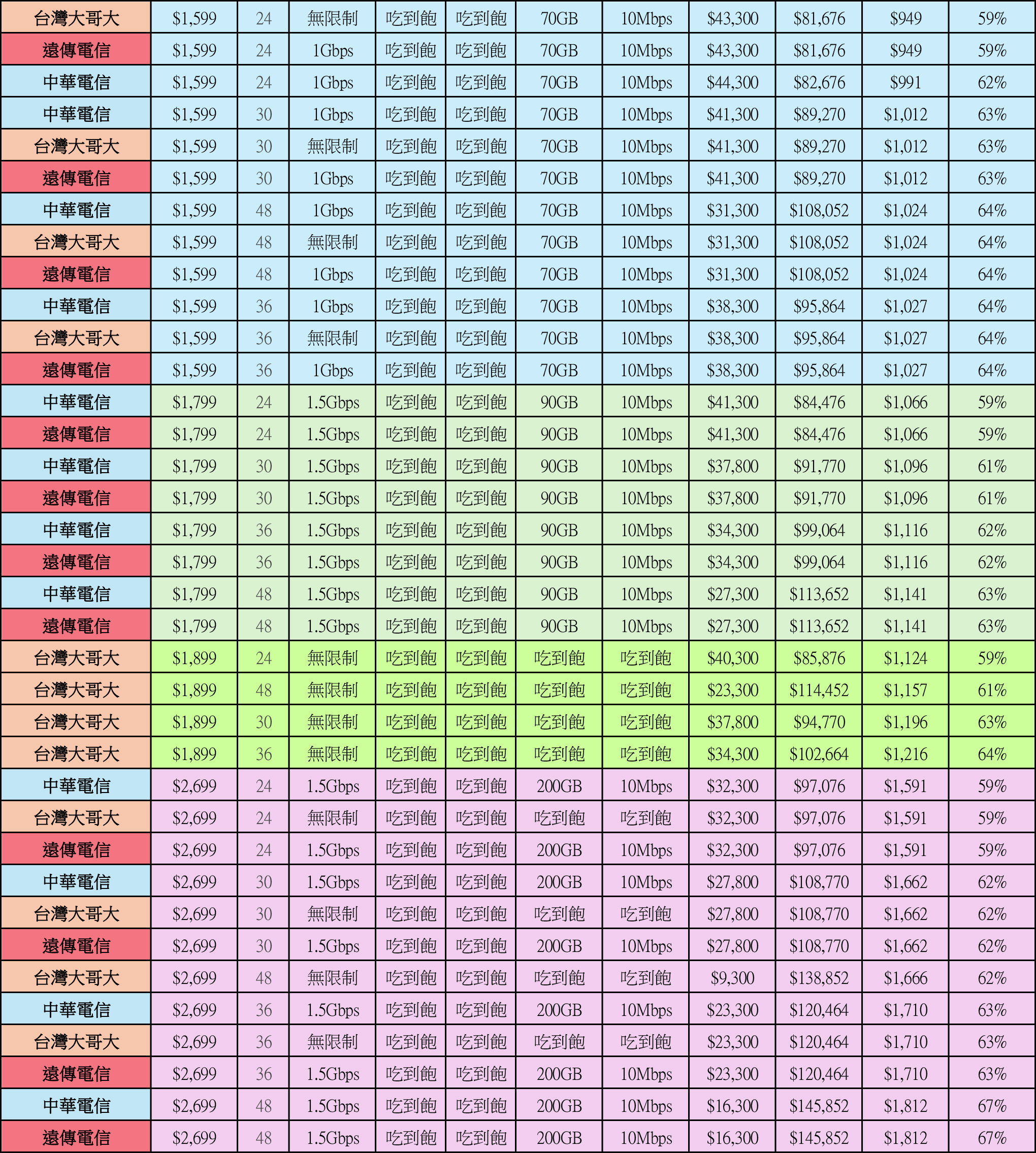 綁約還是買空機？iPhone 17 / Air / Pro / Max 中華 / 遠傳 / 台哥大 5G 綁約購機資費全彙整 試算分析懶人包 @3C 達人廖阿輝
