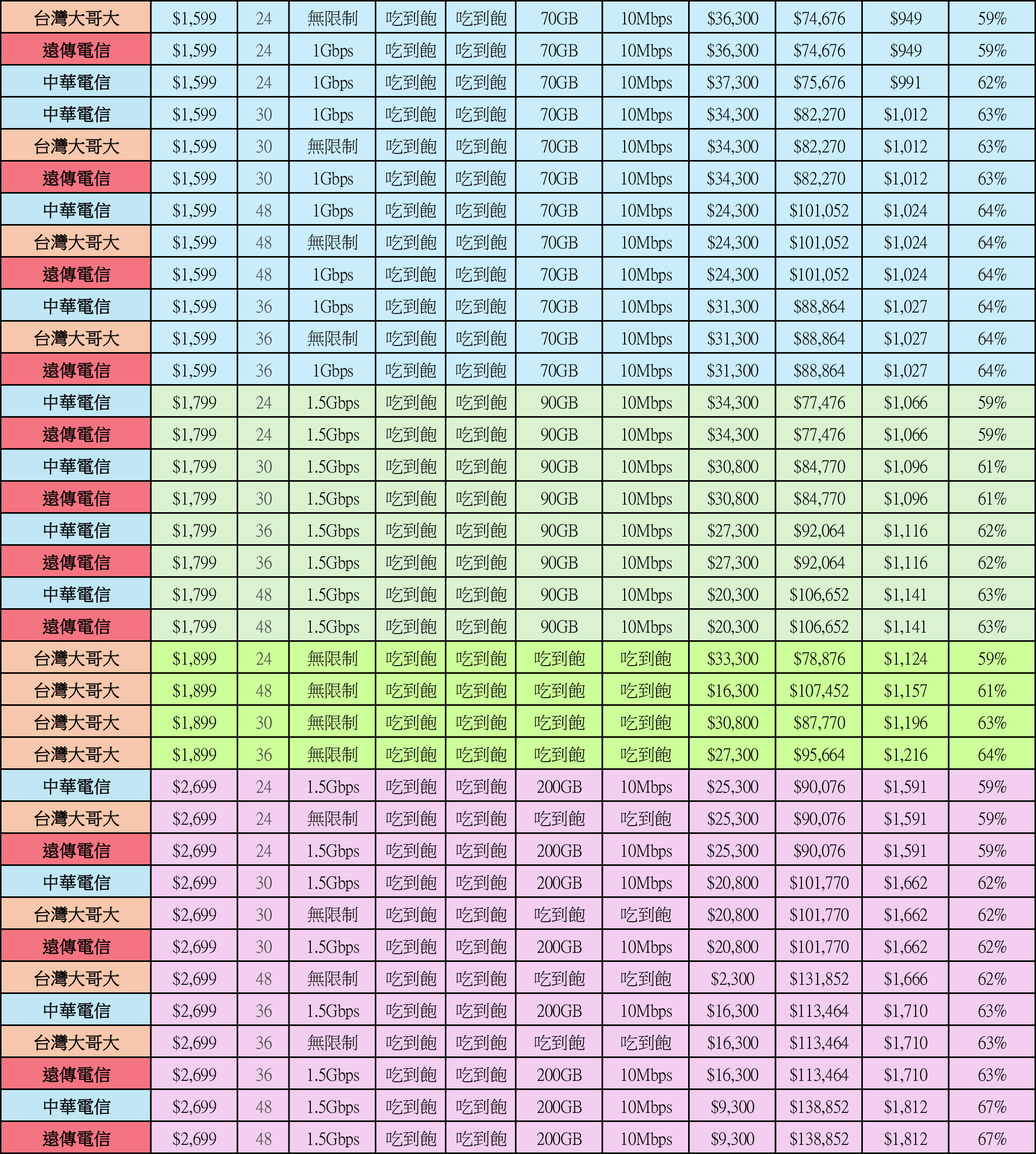 綁約還是買空機？iPhone 17 / Air / Pro / Max 中華 / 遠傳 / 台哥大 5G 綁約購機資費全彙整 試算分析懶人包 @3C 達人廖阿輝