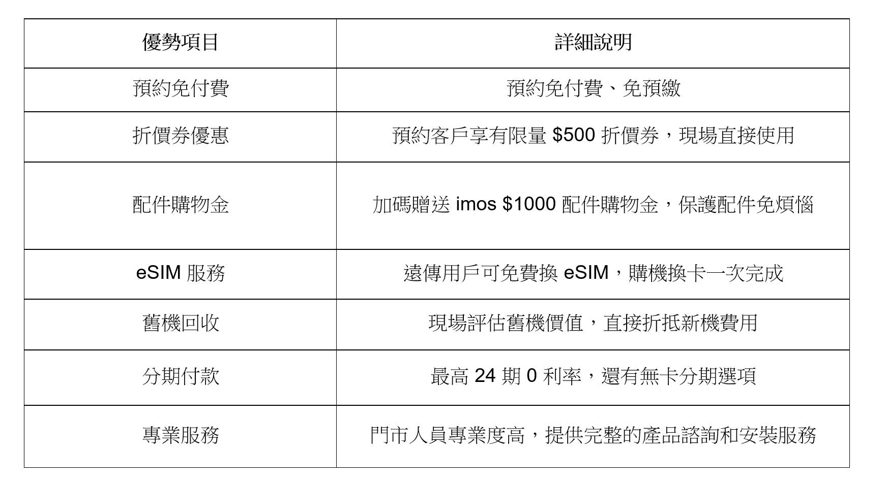 iPhone 17 Pro Max 宇宙橘新色入手！遠傳電信 x imos 頂級防護，開箱體驗全記錄！ @3C 達人廖阿輝