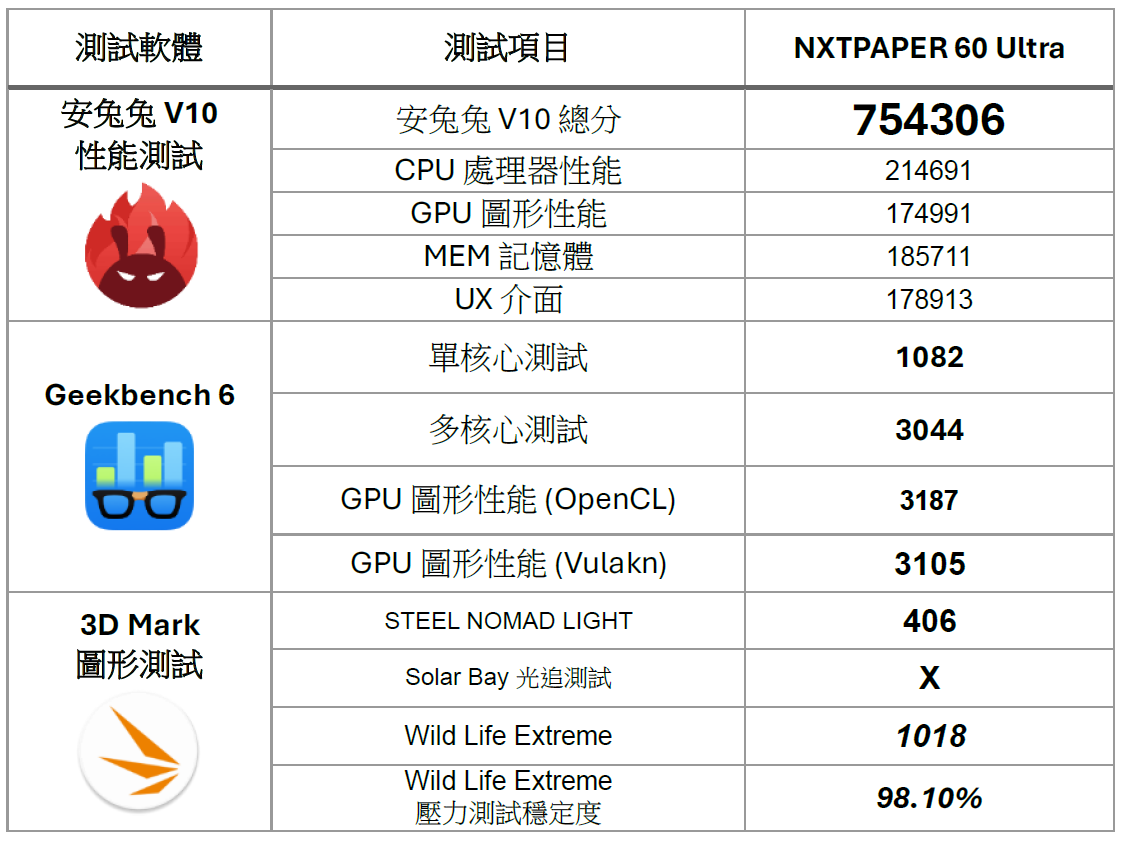 護眼革命新標竿！TCL NXTPAPER 60 Ultra 全面評測  @3C 達人廖阿輝