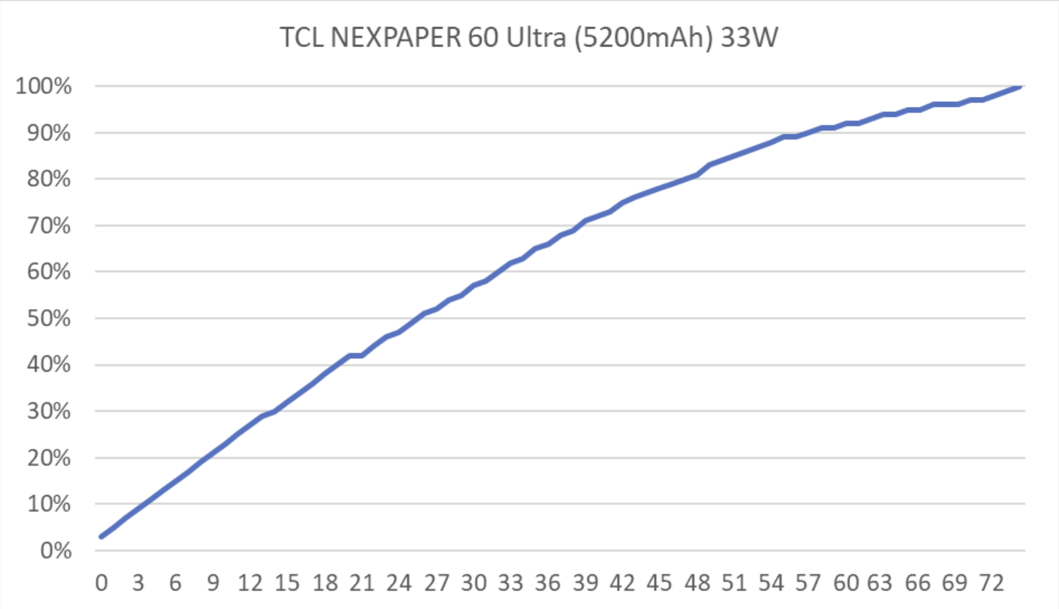 護眼革命新標竿！TCL NXTPAPER 60 Ultra 全面評測  @3C 達人廖阿輝