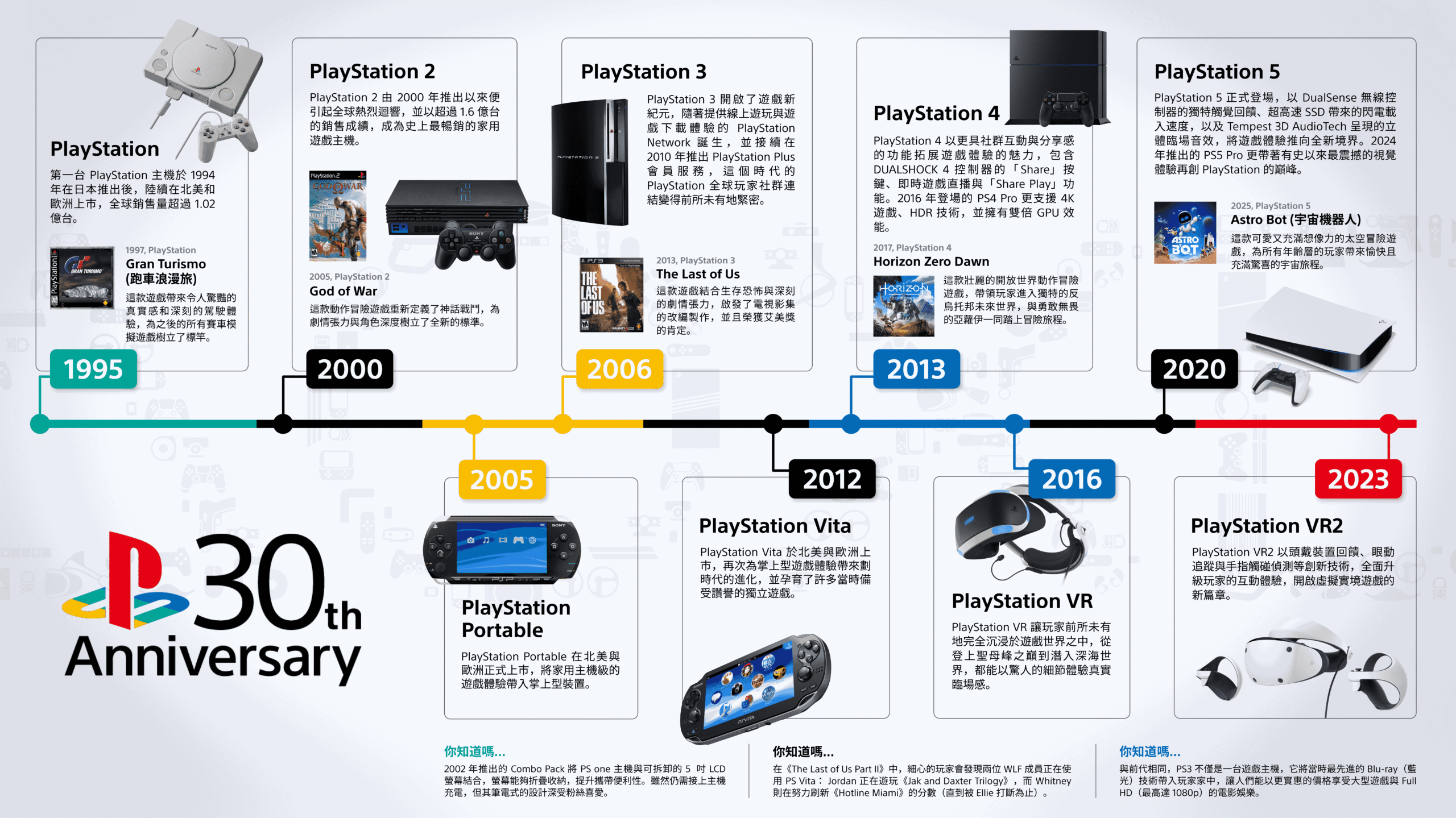 PlayStation 雙 11 狂歡購開跑！PS5 主機、周邊與熱門遊戲限時優惠登場 @3C 達人廖阿輝