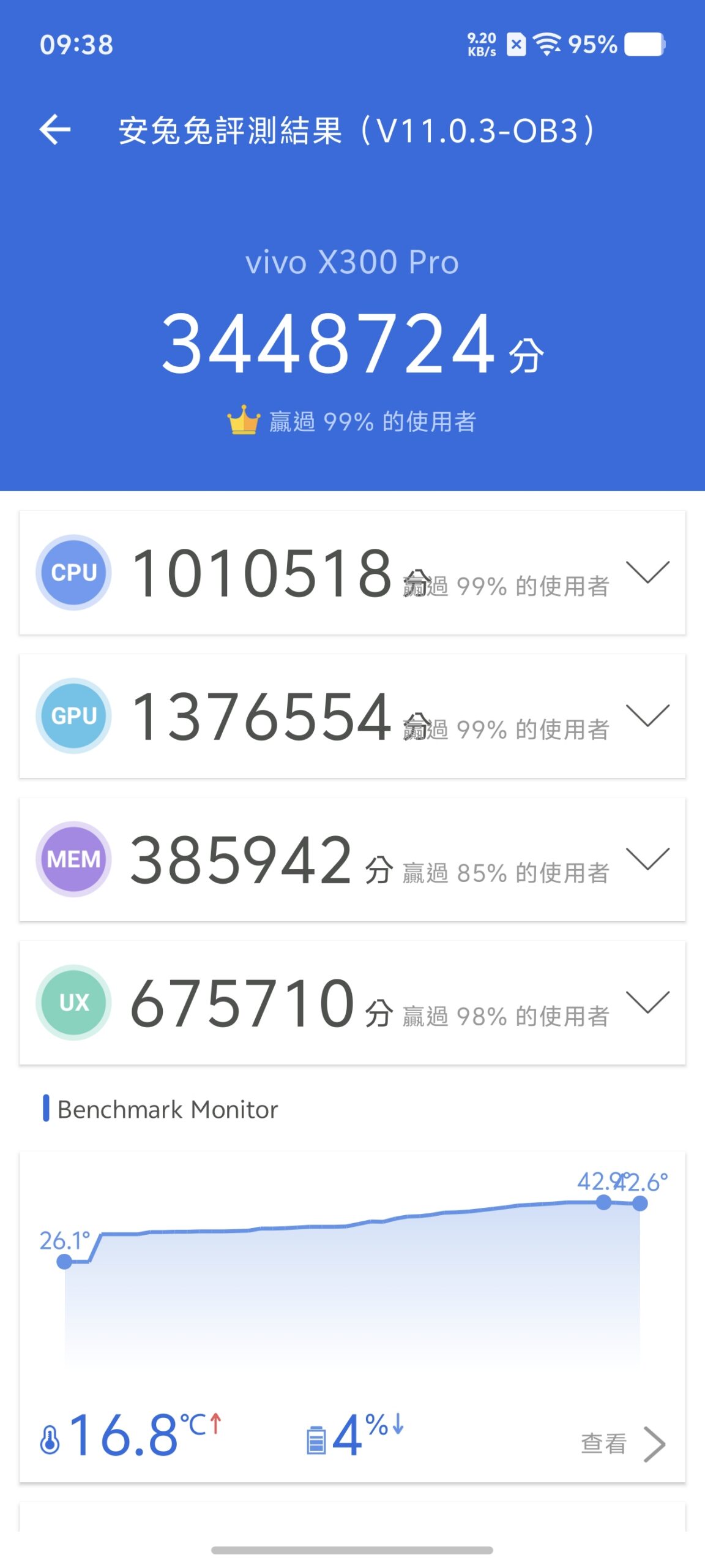 vivo X300 Pro 搶先性能實測！天璣 9500 就是最強！ @3C 達人廖阿輝
