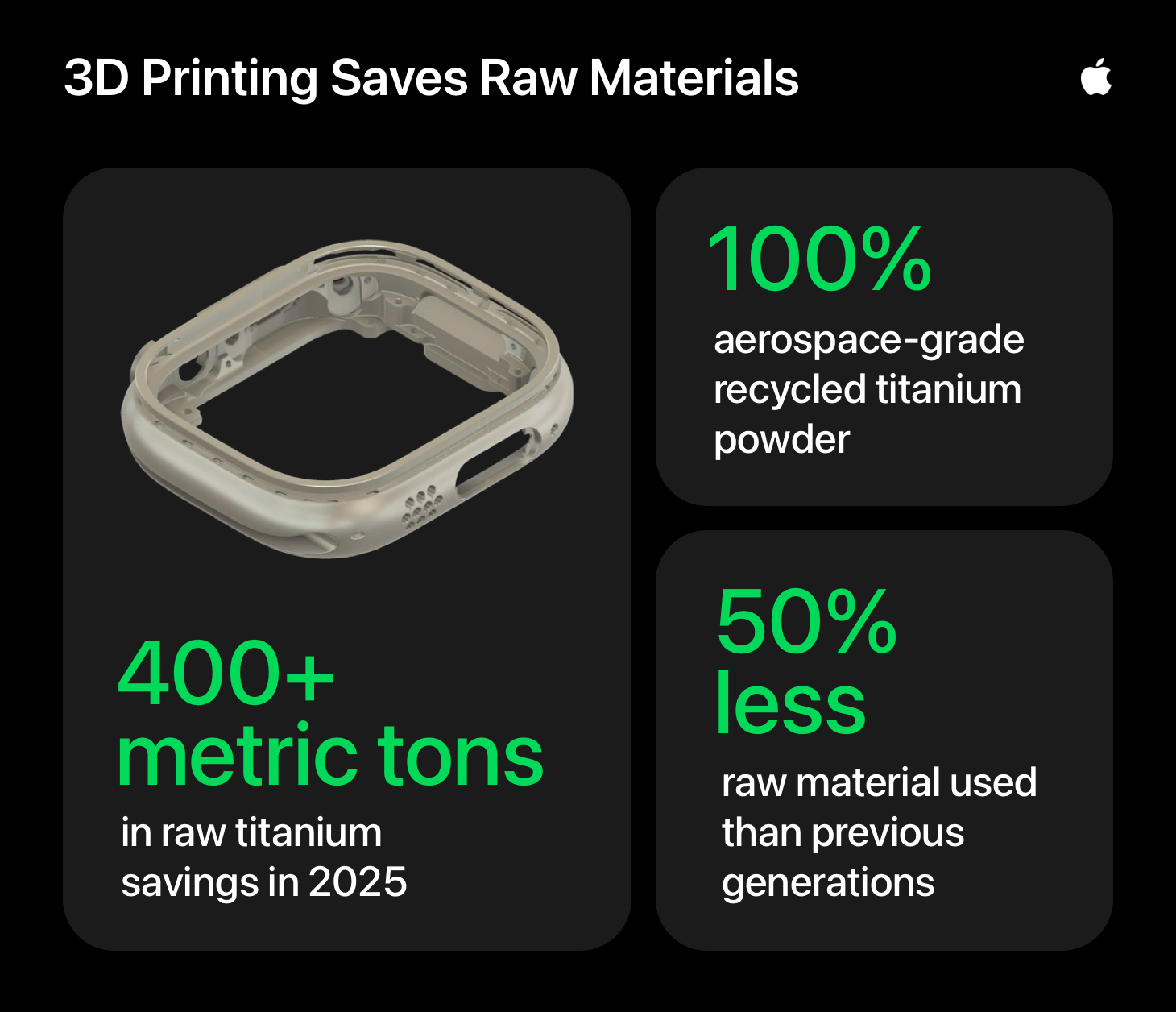 3D 列印鈦金屬打造未來：Apple 以創新工藝重塑 Apple Watch 錶殼  從大膽提問開始的技術革命 @3C 達人廖阿輝