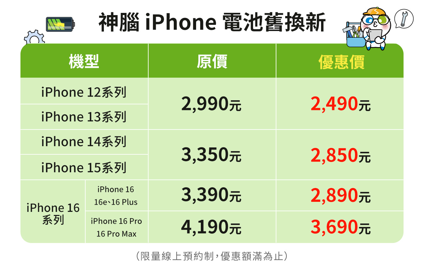年末手機續航補給站！神腦推出 iPhone 原廠電池舊換新優惠 @3C 達人廖阿輝