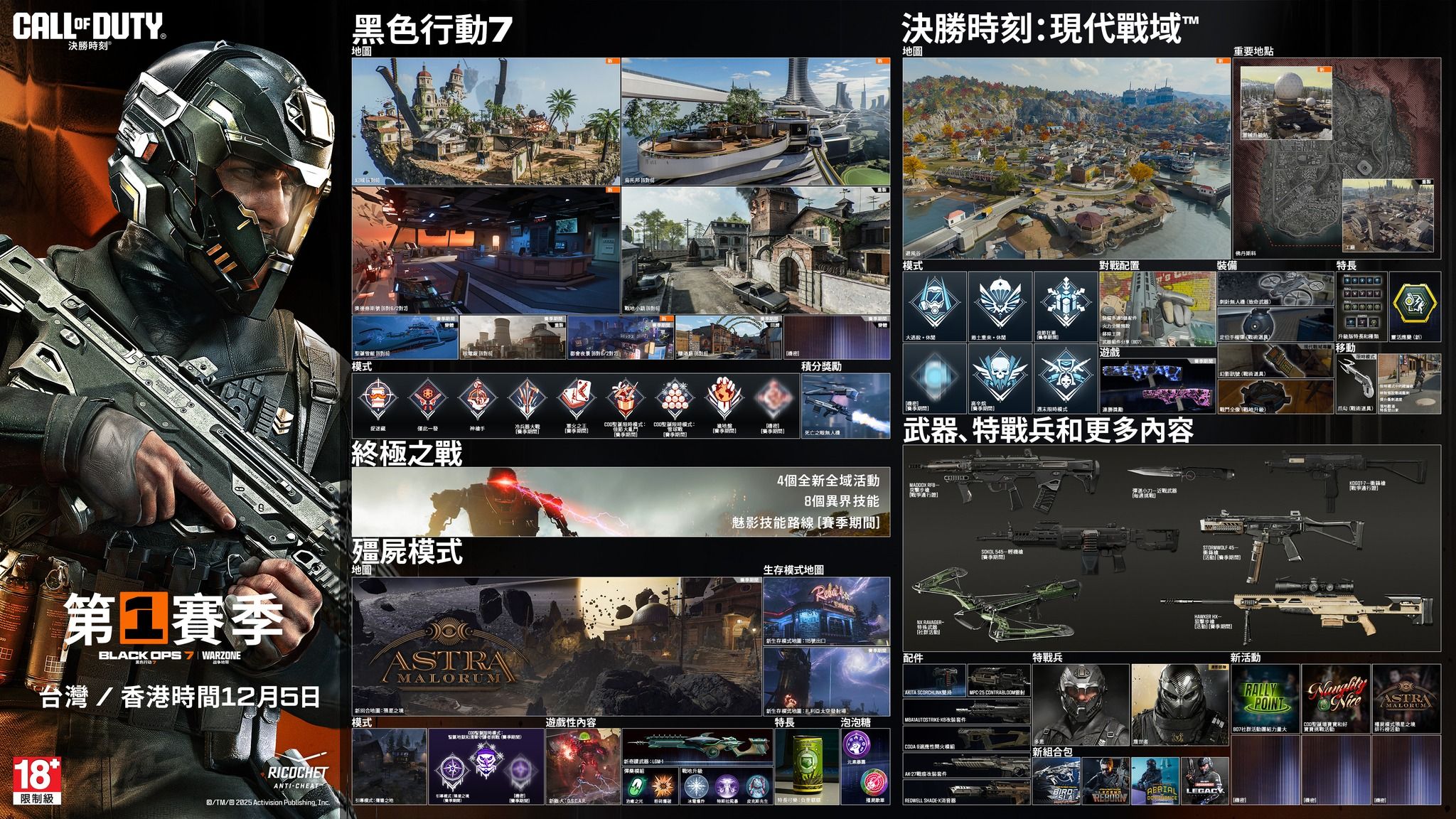 《決勝時刻：黑色行動 7》與《現代戰域》第 1 賽季正式登場  打造史上最宏大的黑色行動賽季內容 @3C 達人廖阿輝