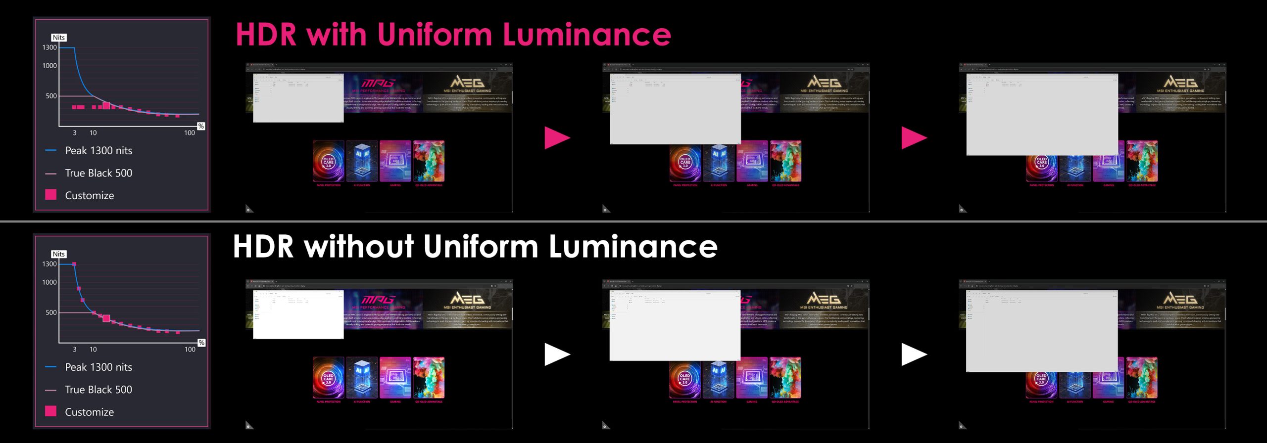 MSI 推出新世代 32 吋 4K QD-OLED 顯示器 DarkArmor 與 Uniform Luminance 打造深黑更純、亮度更穩的視覺體驗 @3C 達人廖阿輝 MSI 推出新世代 32 吋 4K QD-OLED 顯示器 DarkArmor 與 Uniform Luminance 打造深黑更純、亮度更穩的視覺體驗 @3C 達人廖阿輝