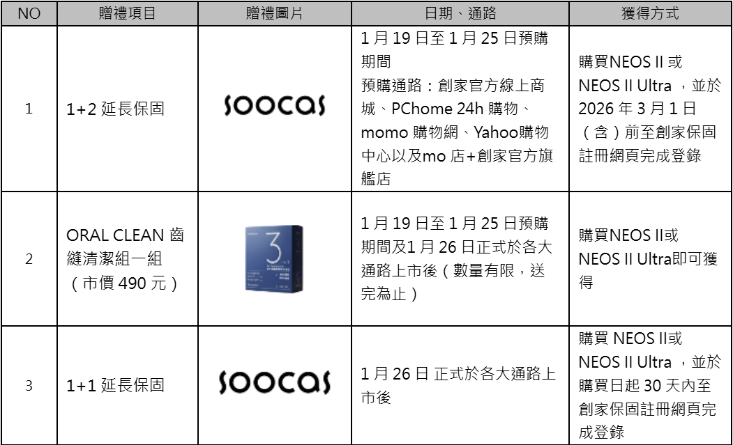 Soocas NEOS II Ultra 全效沖牙音波電動牙刷 1/26 在台上市 CES 2026 最新口腔清潔科技登場，刷牙＋沖牙一機同步完成 創家 iNNOHOME 獨家代理，1/19&ndash;1/25 限時預購享 3 年延長保固 @3C 達人廖阿輝