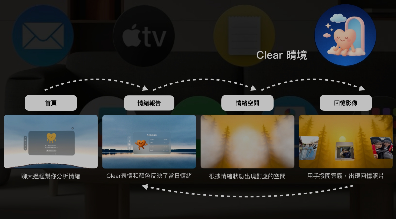 2025 Apple x MAIC 台灣學生創意大爆發！看他們如何用 App 改變世界！ @3C 達人廖阿輝