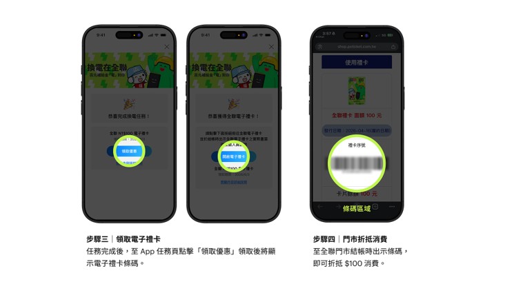 Gogoro 深化 65 萬車主生活圈經營！攜手全聯首推「換電拿補給金」每 5 間全聯就有 1 座 GoStation　打造換電、採買無縫整合體驗 @3C 達人廖阿輝